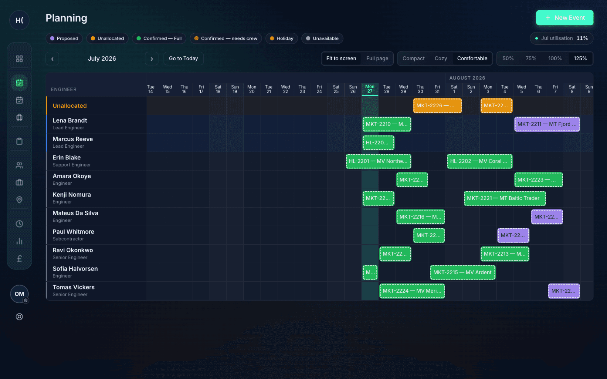 Keel Planner: the deployment board